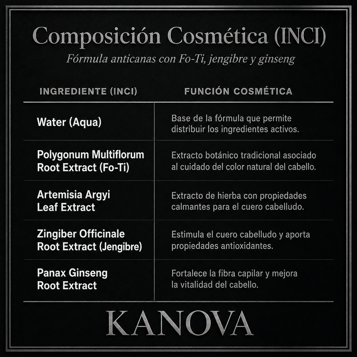 Kanova™  Shampoo cubre canas de forma gradual